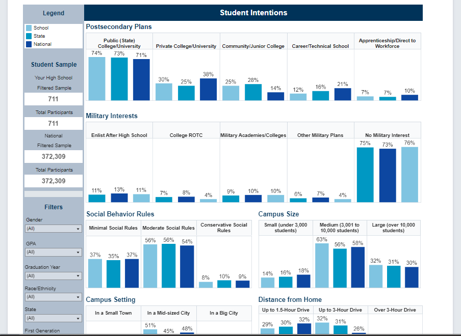 Image of College Planning Dashboard